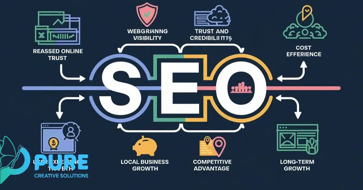 أسعار خدمات السيو في مصر